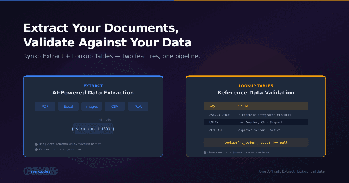 Extract Your Documents, Validate Against Your Data: Introducing Rynko Extract and Lookup Tables