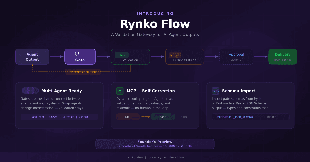 Launching Rynko Flow: A Self-Correcting Validation Gateway for AI Agent Outputs