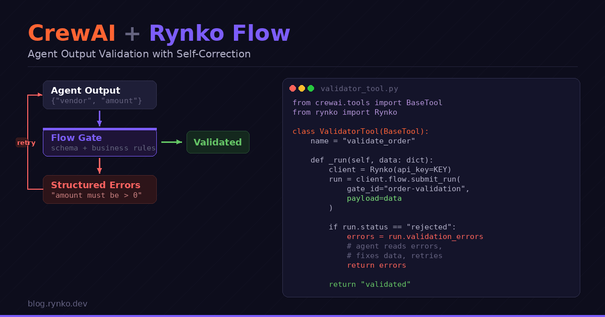 Validating CrewAI Agent Outputs with Rynko Flow