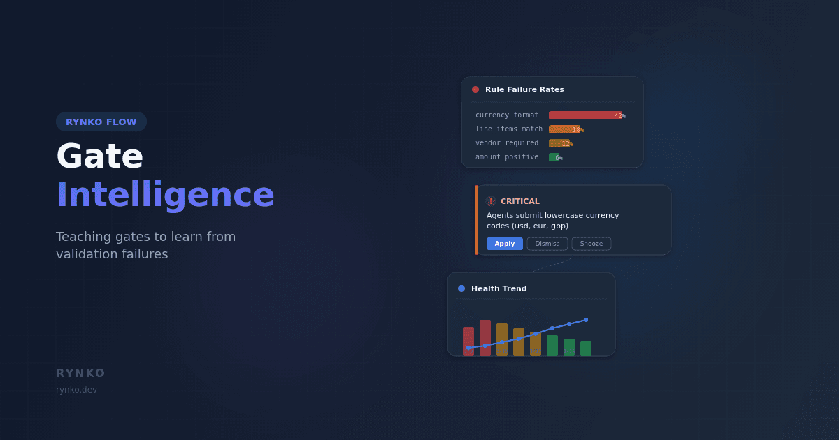 Teaching Gates to Learn: How We Built Intelligence Into Rynko Flow