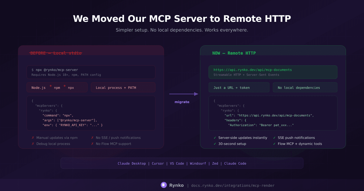 We Moved Our MCP Server to Remote HTTP — Here's Why